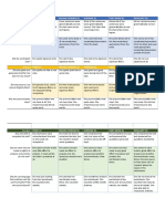 Mini Test Rubric