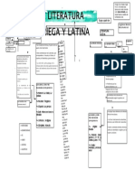 Mapa Conceptual Literatura Griega y Latina