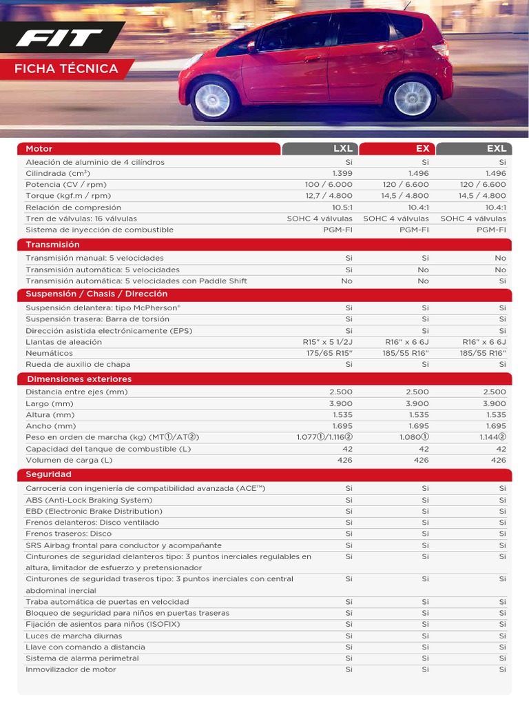 Ficha Tecnica Honda Fit | PDF | Transmisión (Mecánica) | Vehículos ...