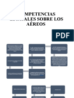 Competencias Estatales Sobre Los Aéreos