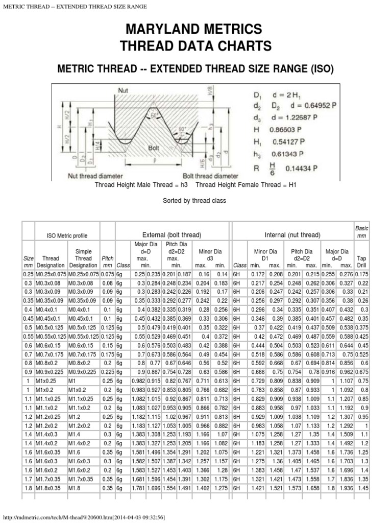 Metric Thread - Novo | PDF