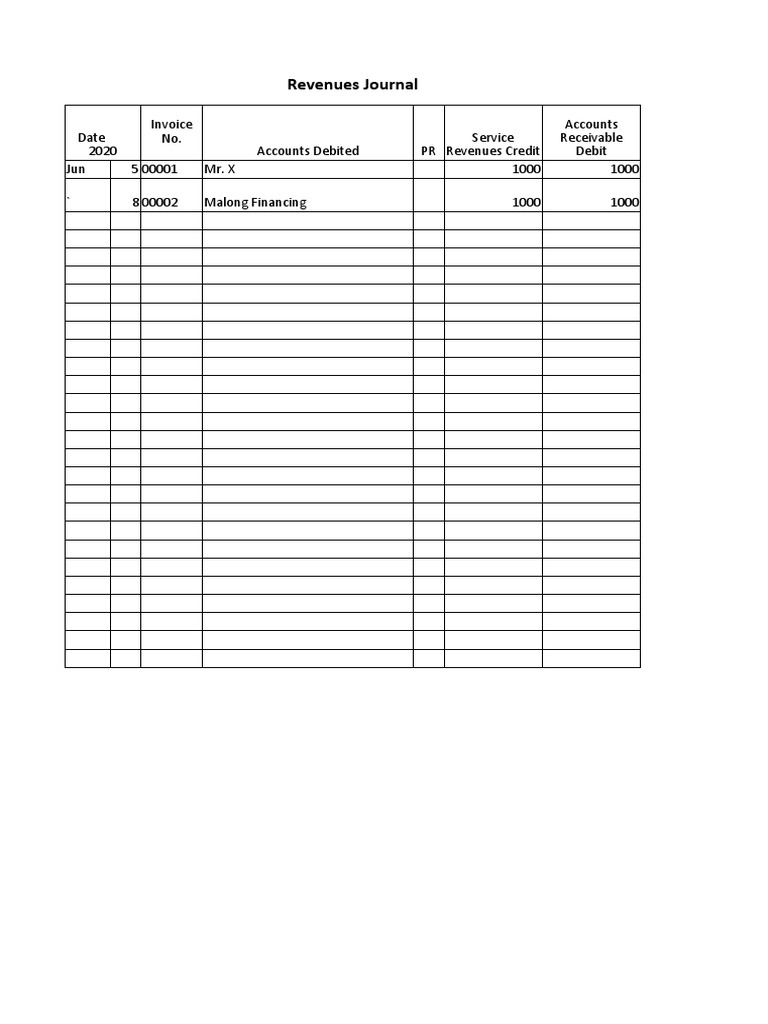 Revenues Journal: Date 2020 Invoice No. Service Revenues Credit ...