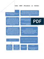 flowchart detailed CLANG