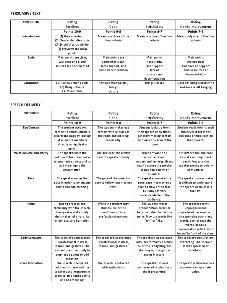 Rubric Persuasive Text & Delivery | PDF | Rubric (Academic) | Human Nature