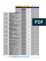 Key Documents Health 62.05%: # Document Satus Score % Notes / Observations