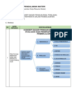 KB 1 LK - Resume Pendalaman Materi PPG 2021