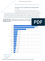 Países Con Más Casos de Coronavirus