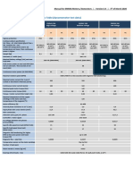 EMRAX 208 Technical Data Table (Dynamometer Test Data)