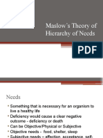 Maslow's Hierarchy of Needs Theory Explained