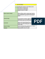 East Coast Bakery Strategic Information Planning System Concept Formation