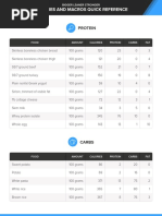 Calories and Macros Quick Reference