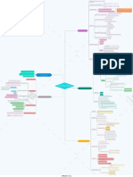 Mindmap TÀI CHÍNH TIỀN TỆ Nhóm