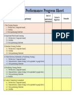 Individual Performance Progress Sheet