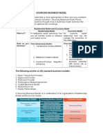 Sourcing Business Model