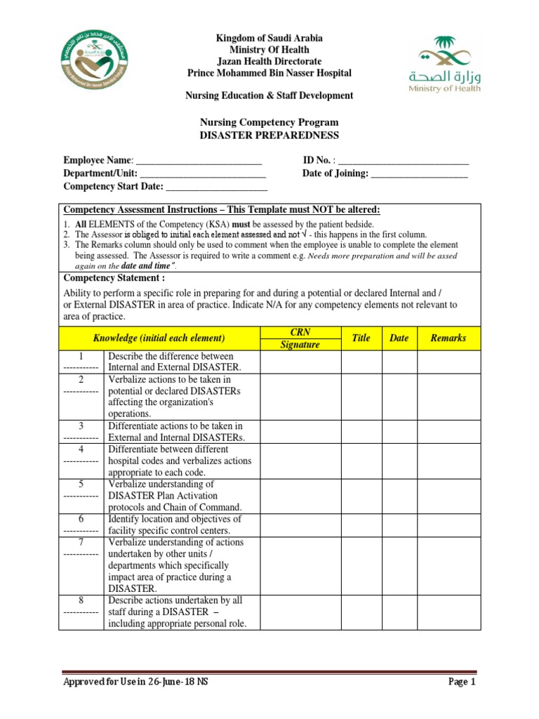 Nursing Competency Program Disaster Preparedness Knowledge (Initial Each Element) CRN Title
