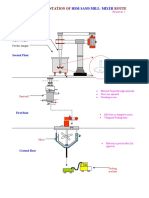 HSM Sand Mill Mixcer Diagram