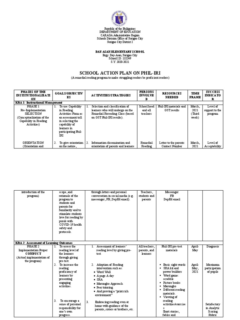 Action Plan In Phil Iri 2021 Pdf Education Theory Applied Psychology