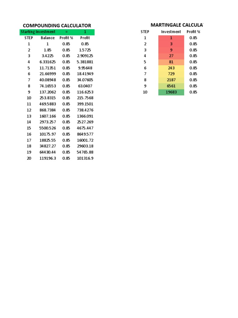 Compounding Calculator Martingale Calculator PDF