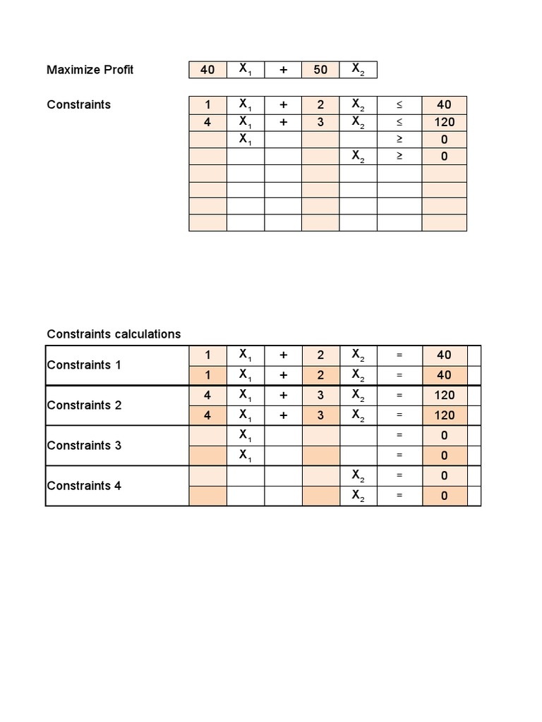 Linear Programming Problem to Maximize Profit with Multiple Constraints ...
