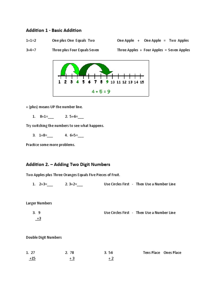 Addition 1 | PDF