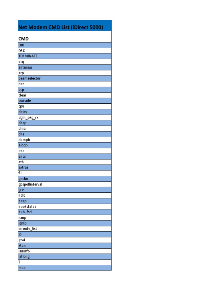 Net Modem CMD List (Idirect 5000) | PDF | Information Age | Network Socket