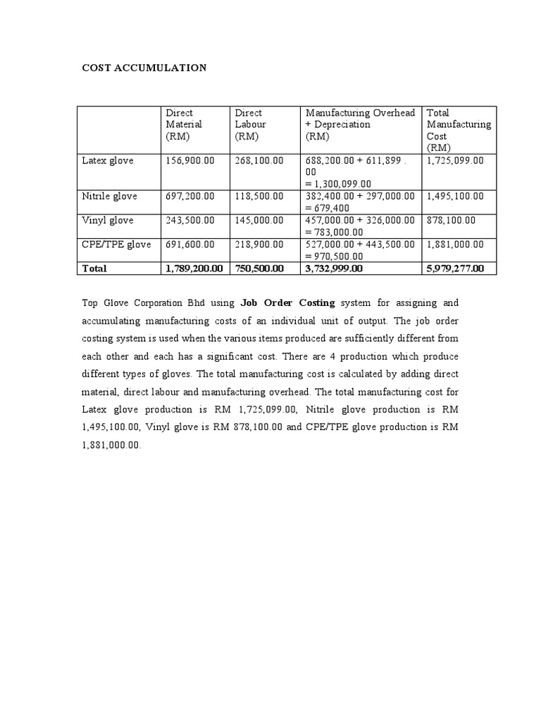 Cost Accumulation + Cost Measurement PDF Depreciation Cost