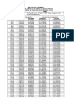 Odisha Block Summary - NUAGAON