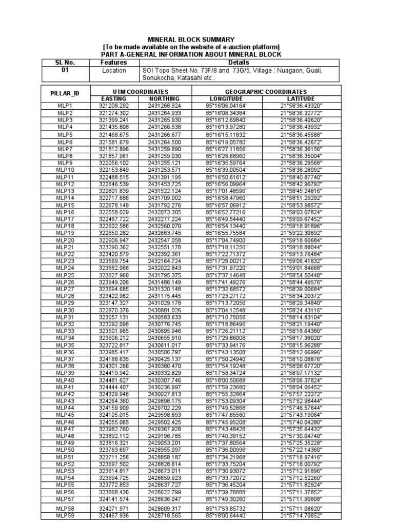 Odisha Block Summary - NUAGAON | PDF | Iron Ore | Physical Geography