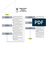 Training Pathway: FB-024-2:2012 Office Administration