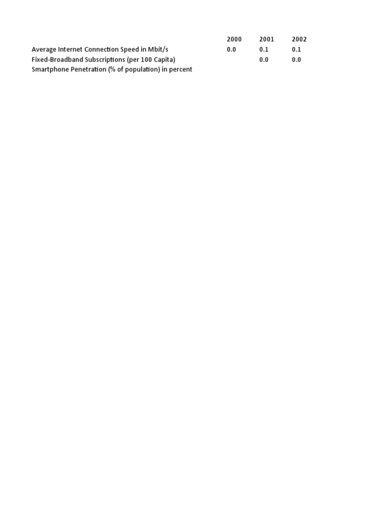 Internet Connectivity and Consumer Trends | PDF | Information And ...