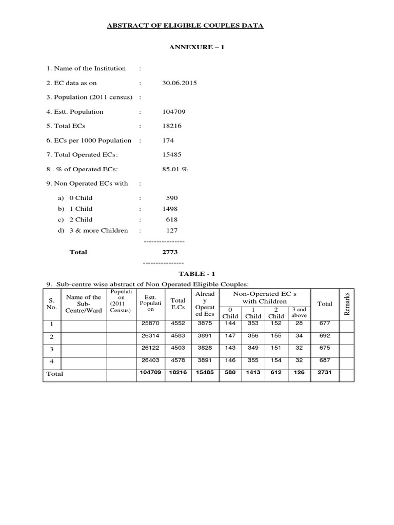 eligible-couple-data-pdf-human-reproduction-family-planning