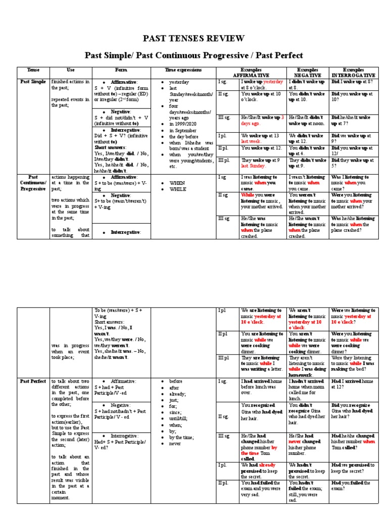 Past Tenses Review Past Simple Past Continuous Progressive Past