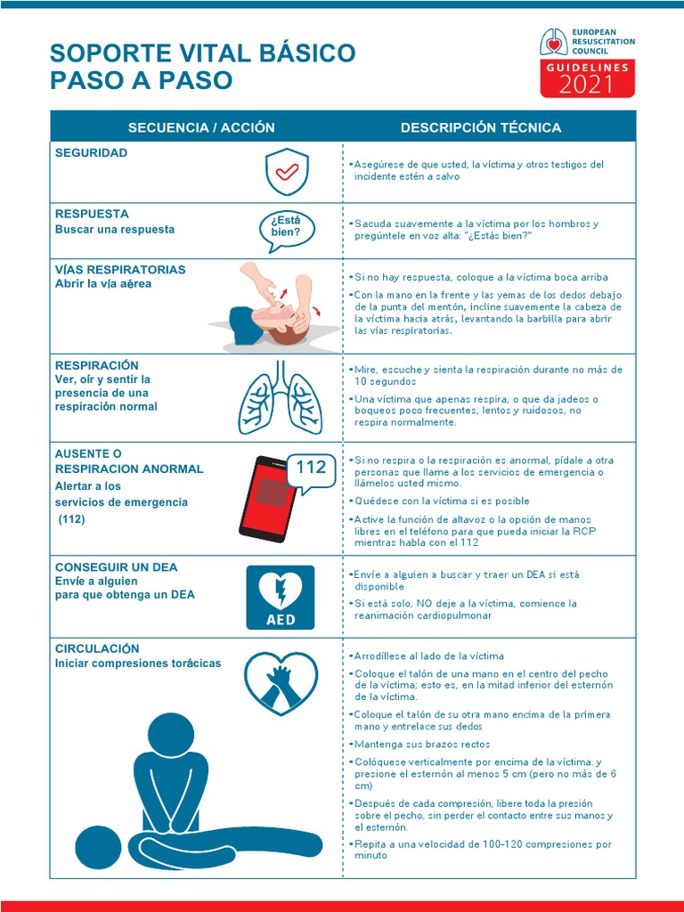 RCP: Guía Paso a Paso de SVB | PDF | Reanimación cardiopulmonar ...