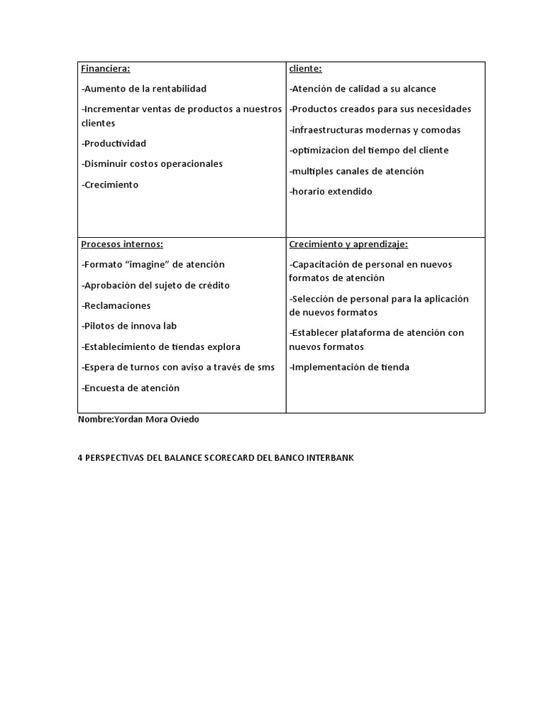Perspectivas del Balanced Scorecard Interbank | PDF