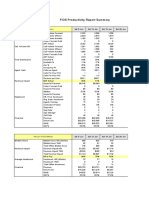 Telvista Productivity Report - FIOS Rollup