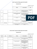 Audit Report Korangi Factory (07th June 2021)