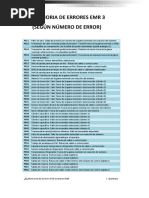 Códigos de Contact ID y Alarmas | PDF