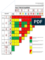 Matriz de Compatibilidad de PQ