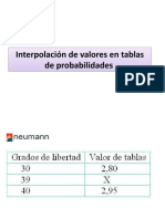 Interpolación de Datos