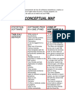 Conceptual Map