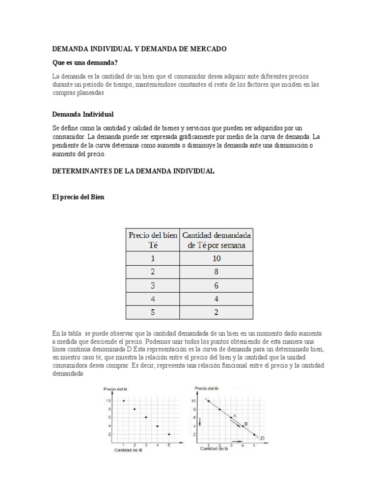 Demanda Individual y de Mercado Explicada | PDF | Oferta y demanda ...