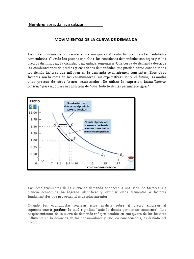 Desplazamientos en la Curva de Demanda | PDF | Curva de demanda | Demanda