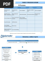 Valor Ganado Proyectos Agiles