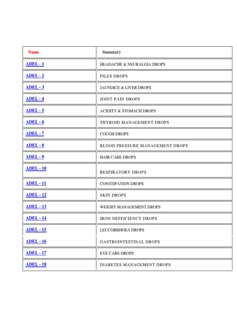 Germany Homeopathic Medicines List PDF Thyroid Disease Thyroid