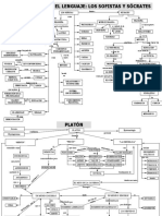 Historia de la Filosofía - Mapas conceptuales 1 