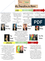 Linea Del Tiempo - Presidentes Democraticos de Bolivia - Ariane Rodriguez