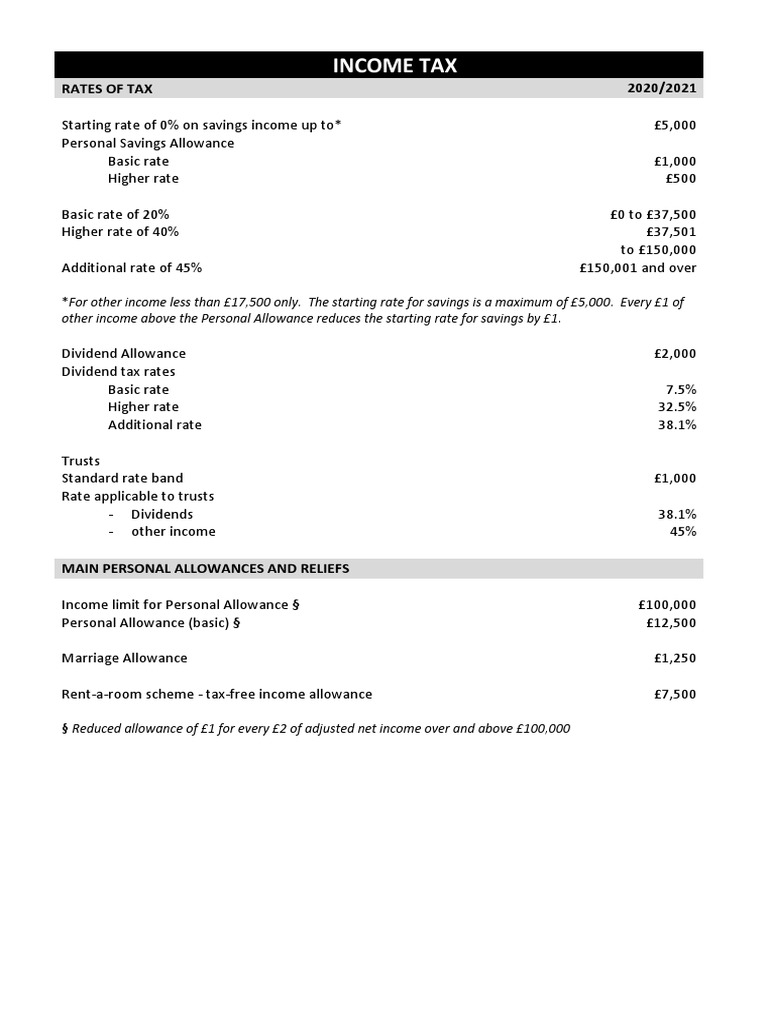 Cii Tax Tables 2020 2021 Tax Tables 310321 To 310821 PDF Taxes