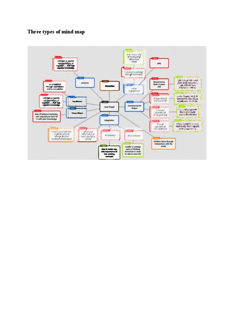 Mind Mapping Techniques Explained | PDF