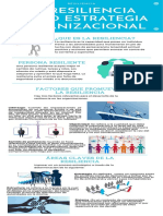 La Resiliencia Como Estrategia Organizacional