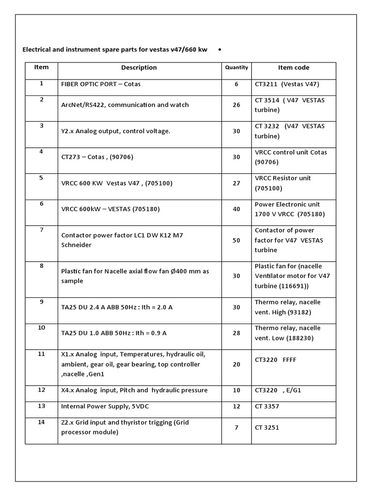 Vestas Spare Parts PDF Manufactured Goods Electrical Engineering